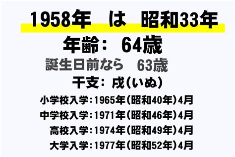 1958年生|1958年・昭和33年生まれ 入学・卒業年度(学歴)の計算・早見表。